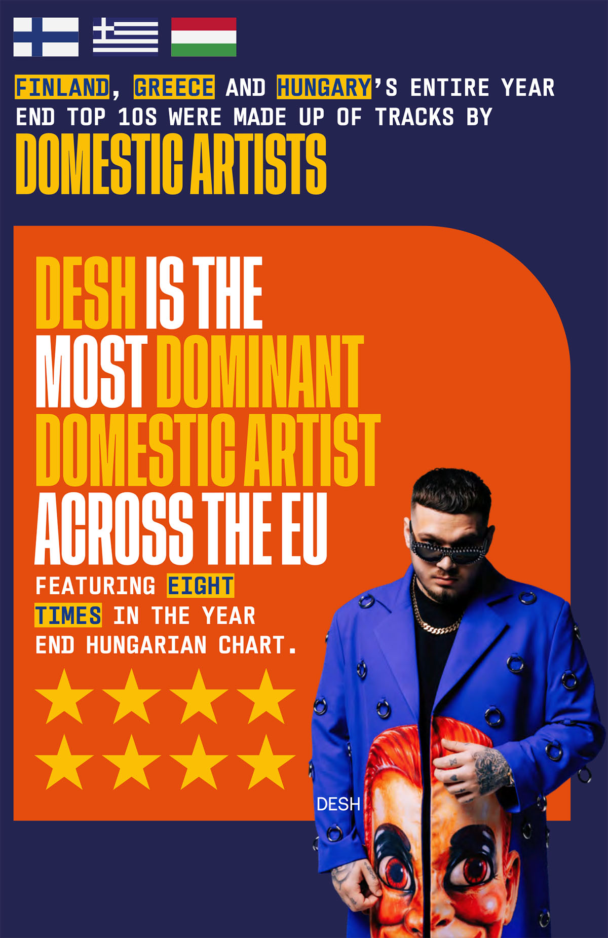 DESH a Music in the EU 2026 jelentésben